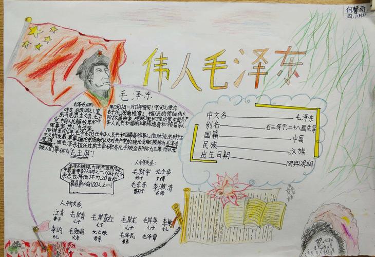 名人杰出人物手抄报 名人手抄报