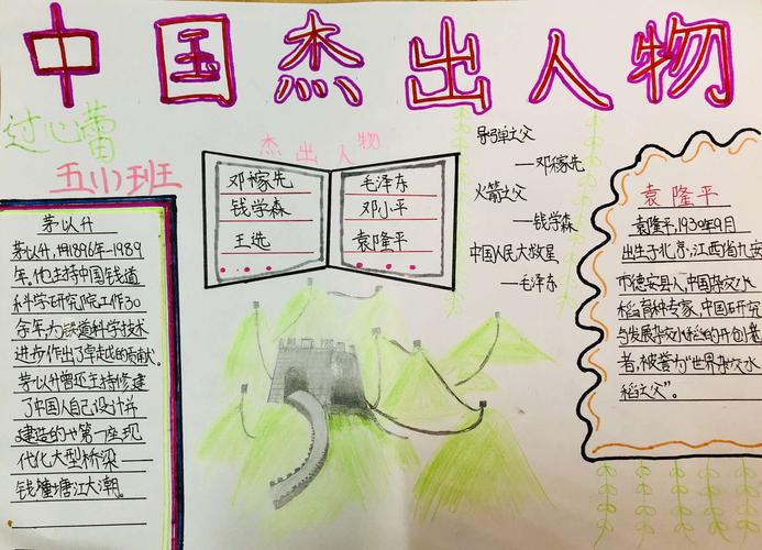 名人杰出人物手抄报 名人手抄报