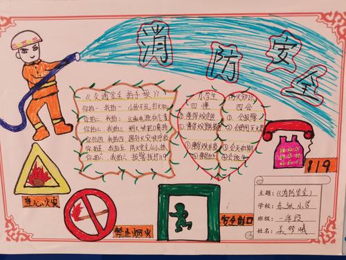 消防安全绘画儿童画手抄报 消防安全手抄报