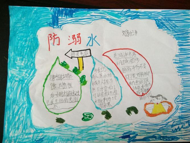 小学一二年级防溺水手抄报 小学一年级手抄报