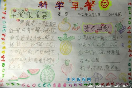 一份健康的早餐手抄报 健康的手抄报
