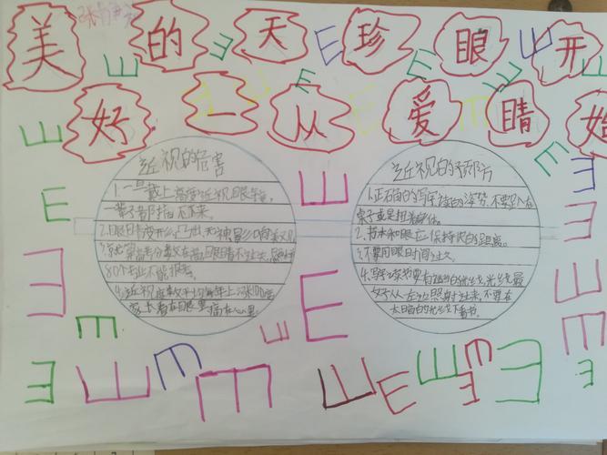 近视预防宣传教育手抄报 预防近视手抄报