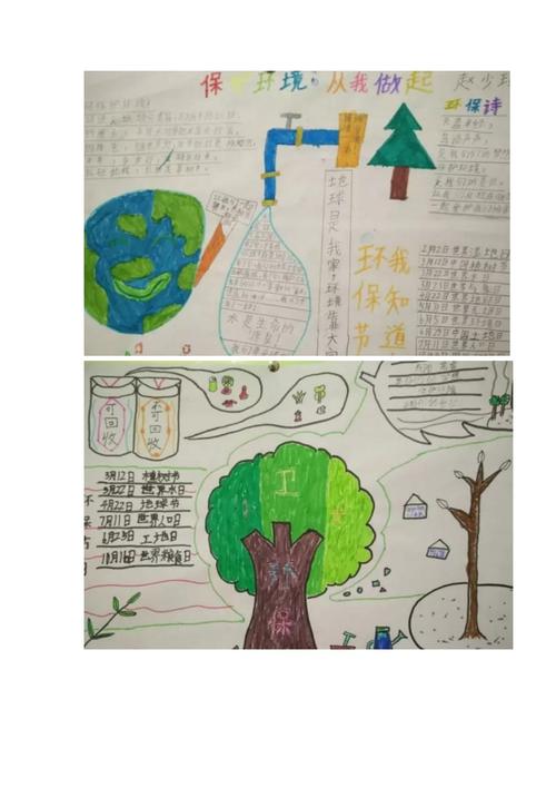 小学生版绿色环保手抄报 绿色环保手抄报