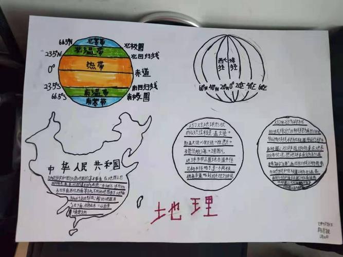世界地理区域手抄报 地理手抄报