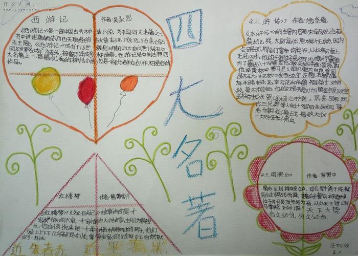 简单好看点的四大名著手抄报 四大名著手抄报