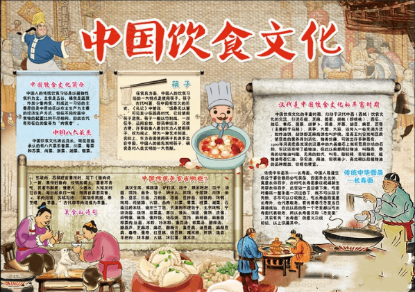 善行中国一美食手抄报 全国一等奖手抄报