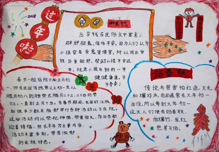 画带有年味的手抄报 手抄报图片大全集