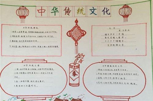 中国传统文化手抄报简单又漂亮 中国传统文化手抄报简单