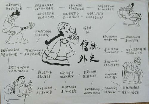 儒林外史简笔手抄报 手抄报图片大全