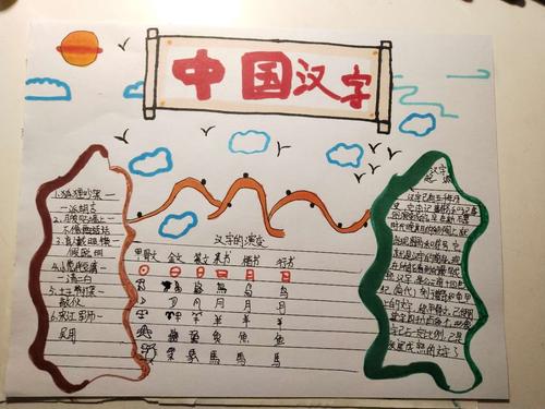 中国汉字六年级手抄报 六年级手抄报