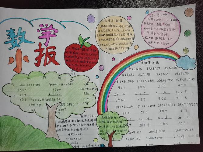 三年级数学总结手抄报 三年级数学手抄报
