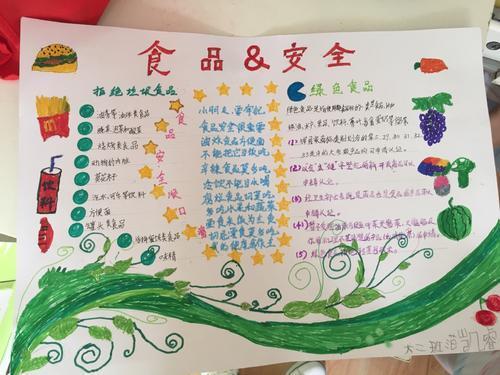 食品安全远离食品手抄报 食品安全手抄报