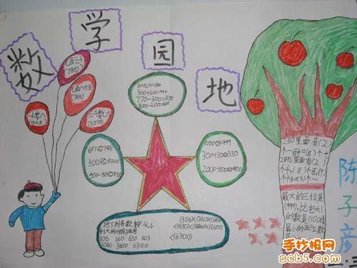 三年级数学总结手抄报 三年级数学手抄报