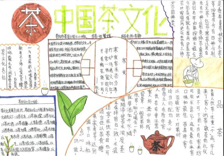 碧螺春茶文化手抄报 茶文化手抄报