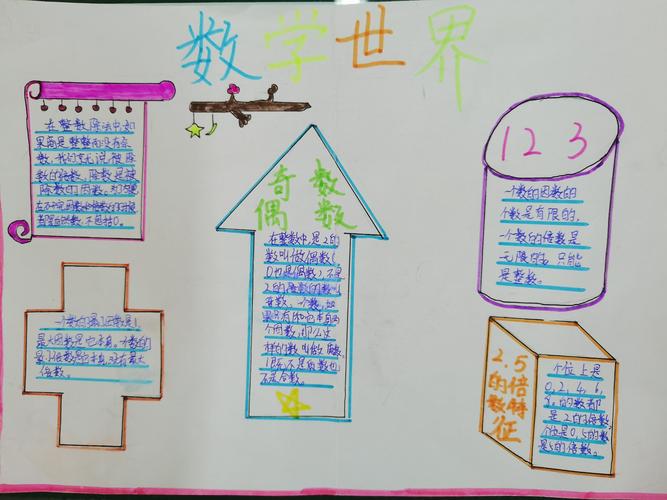 五年级简单漂亮数学手抄报 简单漂亮的手抄报