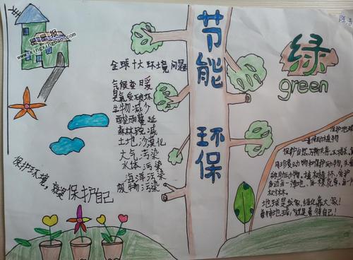 最简单节能环保手抄报 节能环保手抄报