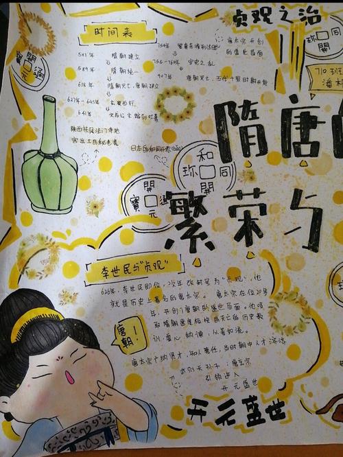 历史手抄报图片 手抄报简单又漂亮