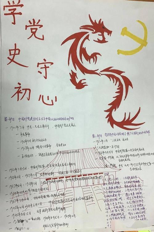 关于党史有关手抄报 党史手抄报