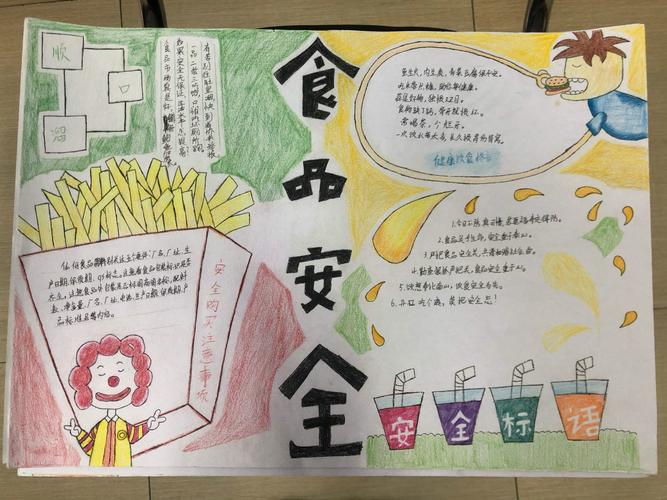 饮食方面安全手抄报 饮食安全手抄报