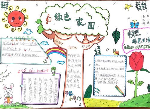 画一片绿色家园齐守护手抄报 绿色家园手抄报
