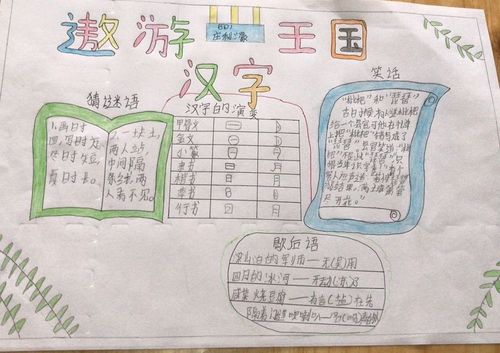 关于遨游汉字王国的主题手抄报 数学王国手抄报