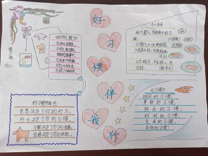 行为习惯养成方面的手抄报 行为习惯手抄报