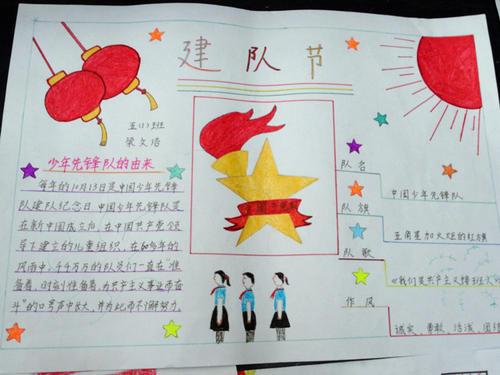 中国建队日10月13日手抄报 建队日手抄报