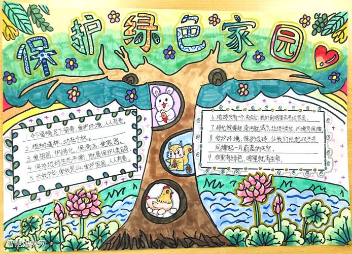 保护环境共建家园的手抄报 保护环境手抄报