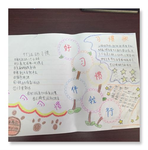 关于学习内容手抄报 学习手抄报