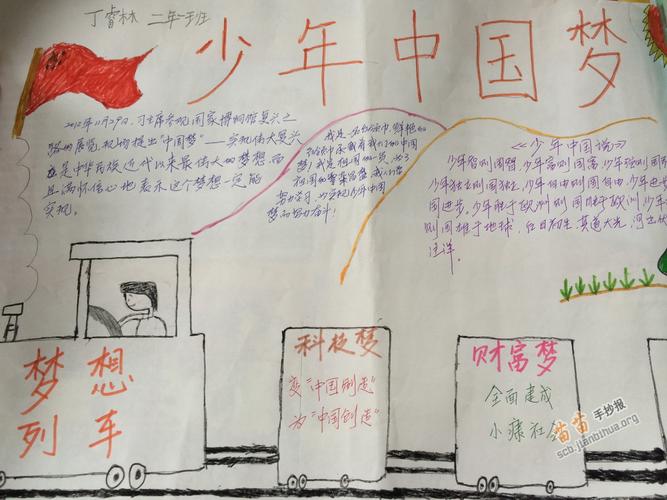 中国少年说手抄报 美德少年手抄报