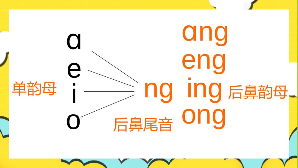 语文人教版一年级上册《汉语拼音》教育教学课件3
