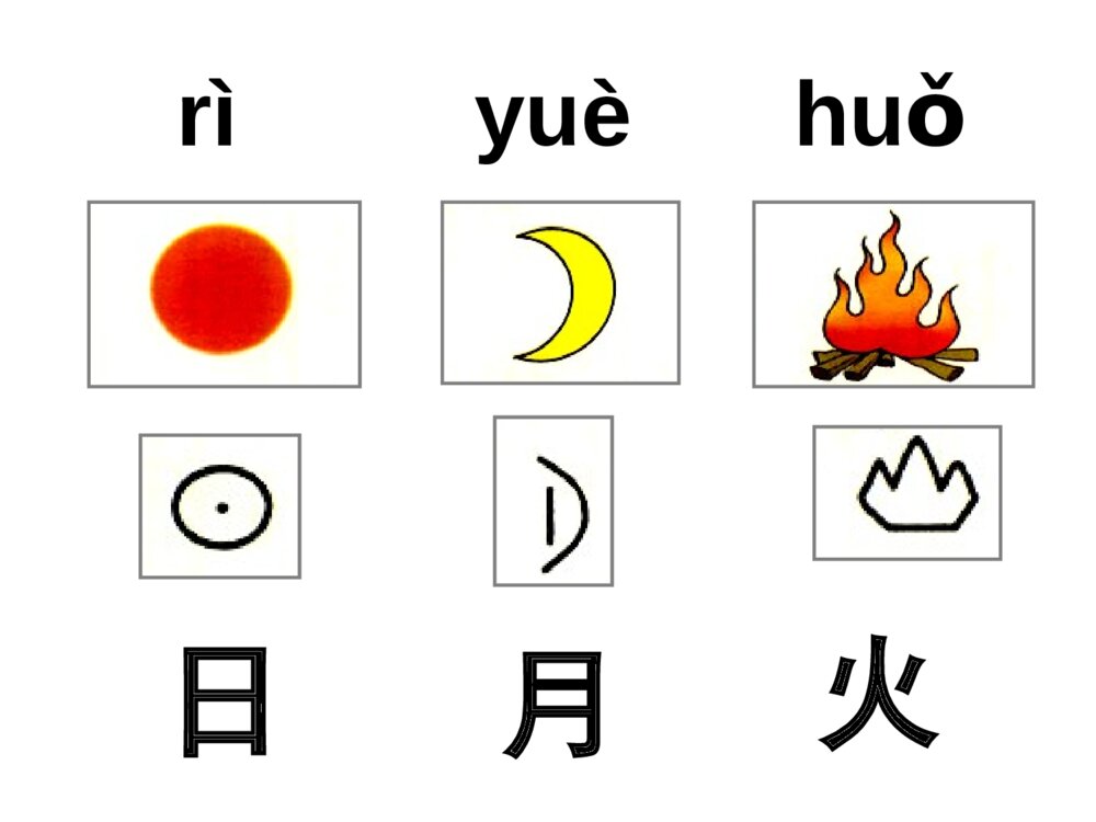一年级人教版语文上册口耳目课件ppt10