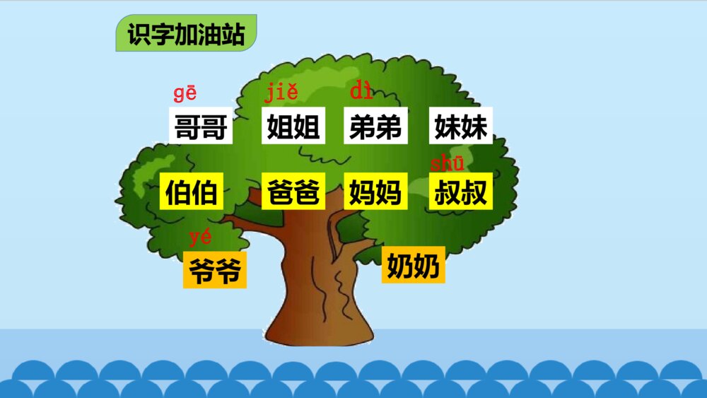 一年级人教版语文上册语文园地七课件PPT2