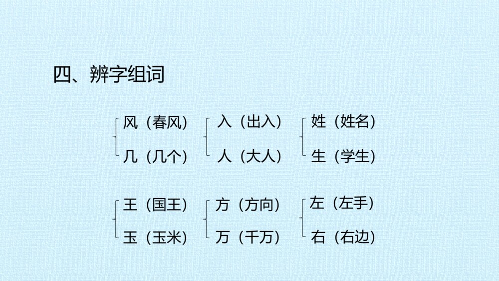 一年级语文下册第一单元 复习课件PPT5