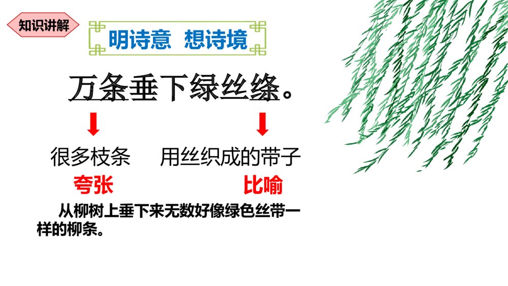 部编版语文二年级下册 咏柳 PPT课件pptx8
