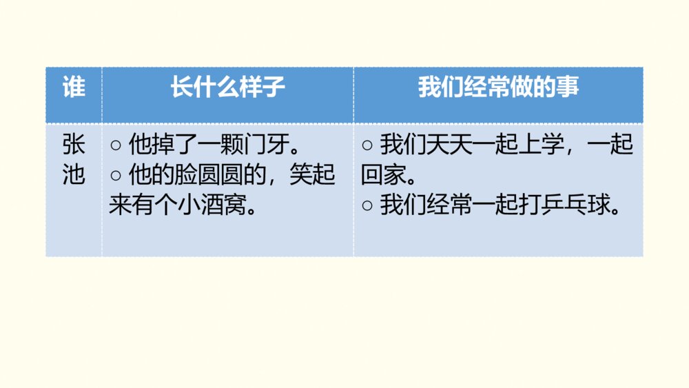 二年级语文下册 《语文园地二》PPT课件  4