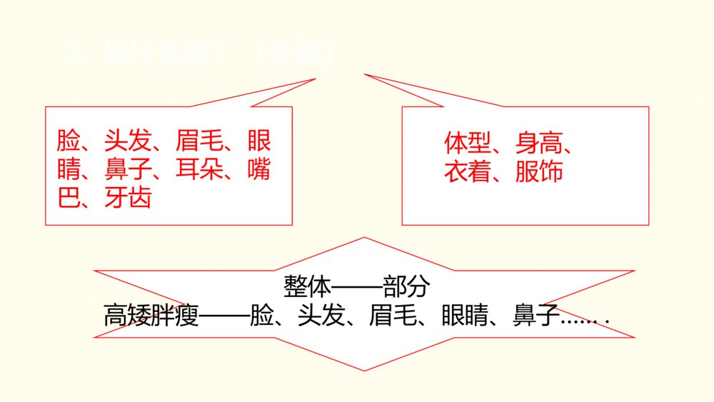 二年级语文下册 《语文园地二》PPT课件  10