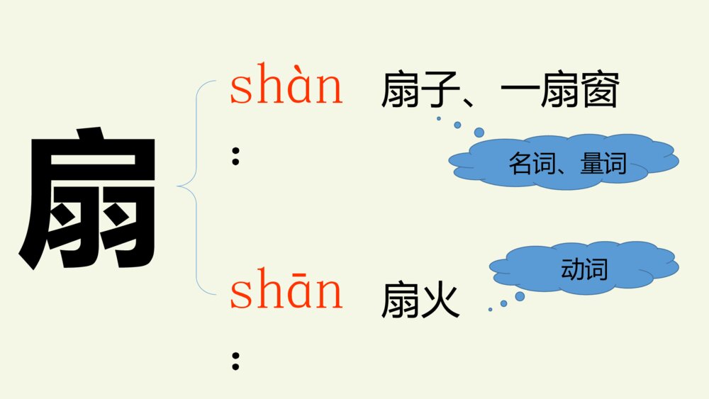 三年级语文上册 秋天的雨 PPT课件9
