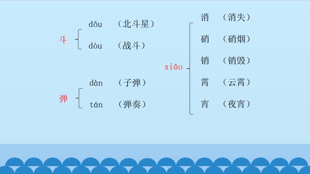 三年级语文上册第八单元 手术台就是阵地 PPT课件6