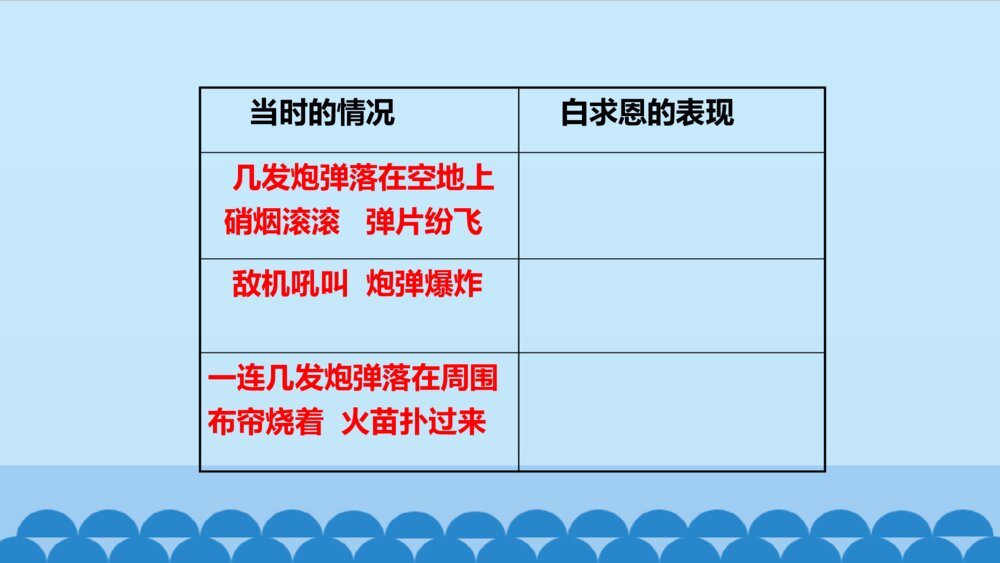 三年级语文上册第八单元 手术台就是阵地 PPT课件9