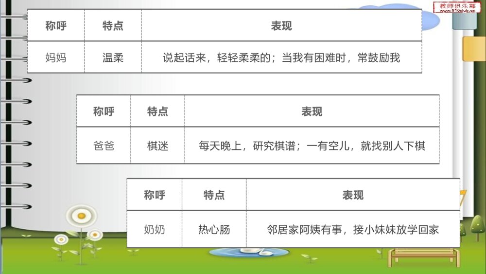 三年级语文下册第六单元习作 身边那些有特点的人 PPT课件3