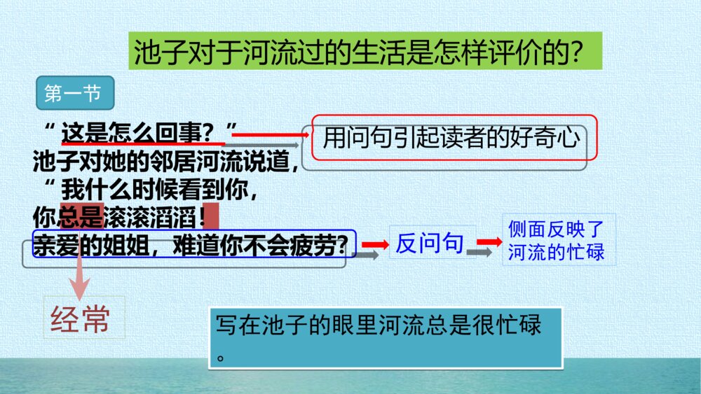 人教版三年级语文下册 池子与河流 PPT课件10