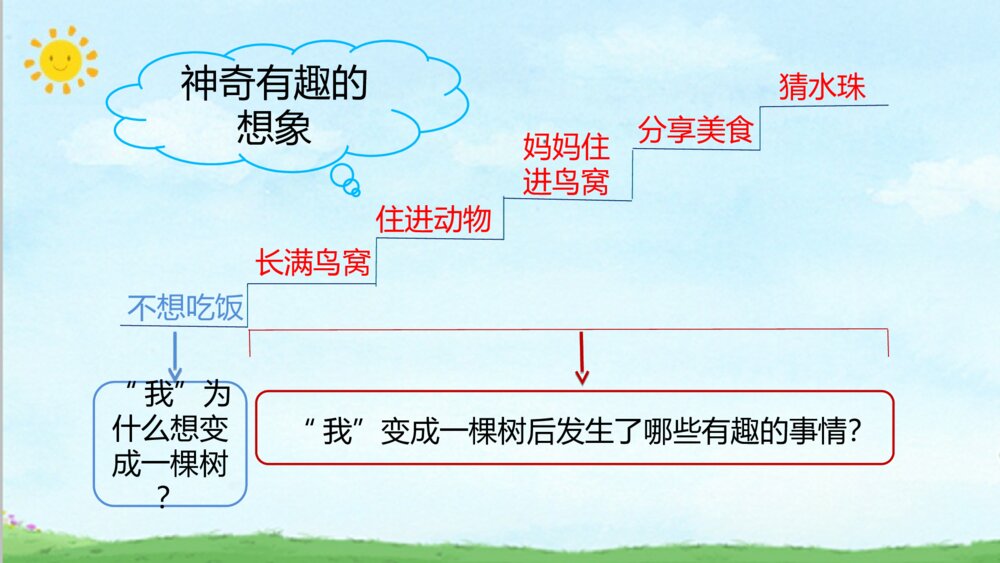 统编版三年级下册第五单元 我变成了一颗树 PPT课件 5