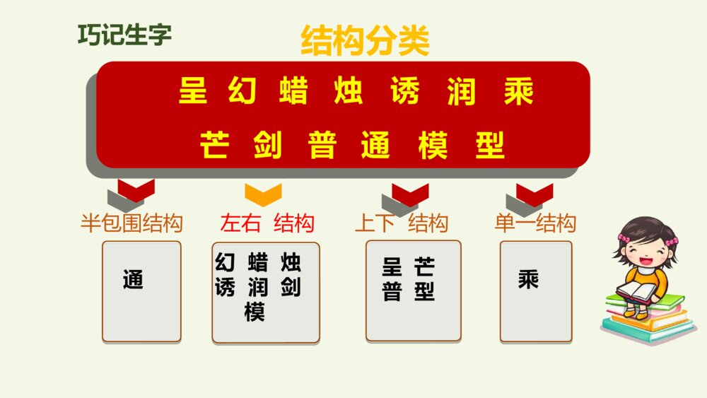 三年级语文下册 我们的奇妙世界 PPT课件7