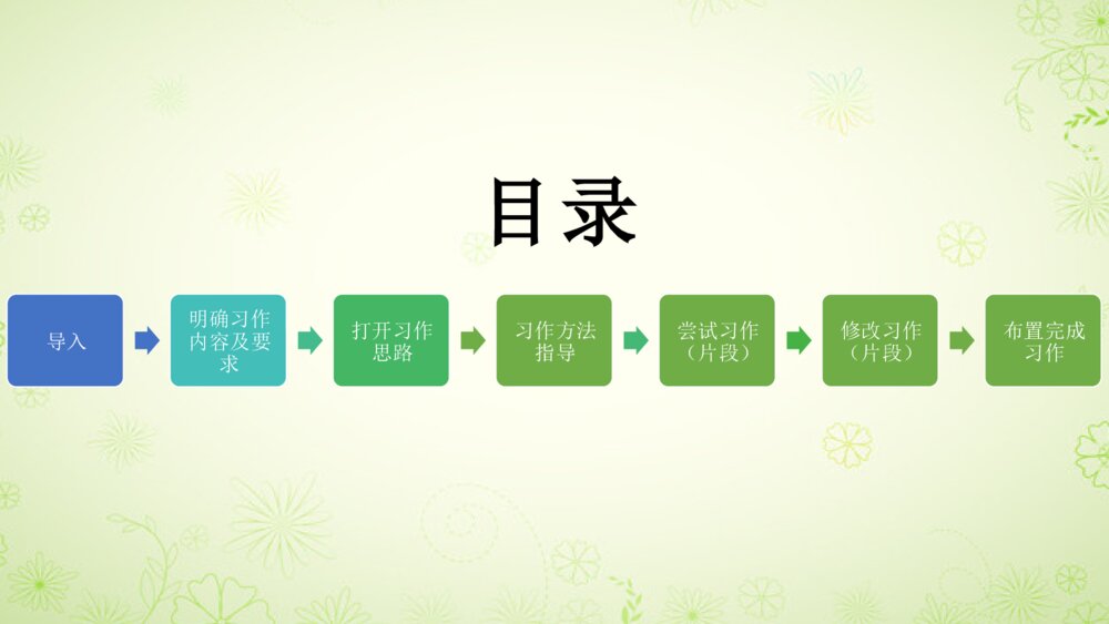 部编版语文四年级上册 第五单元 习作指导：生活万花筒 PPT课件2