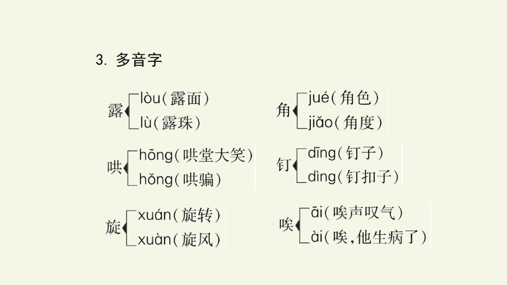 四年级语文上册 第六单元 复习与测试 PPT课件5