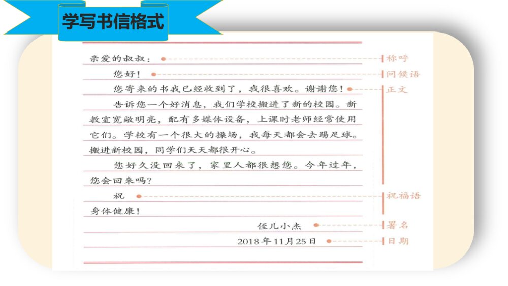 小学语文四年级上册 第七单元 习作 写信 PPT课件3