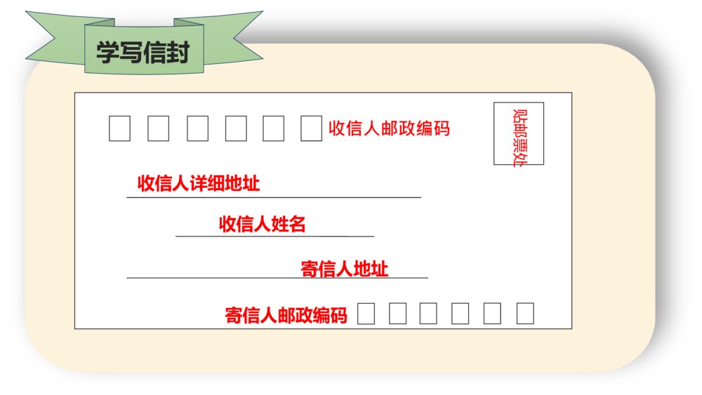 小学语文四年级上册 第七单元 习作 写信 PPT课件9