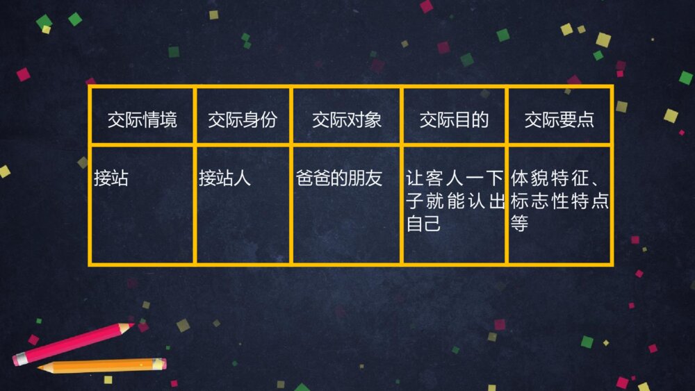 人教版四年级下册 第七单元 口语交际 自我介绍PPT课件10