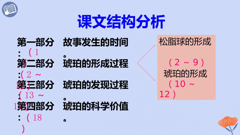 四年级语文下册 第二单元 琥珀.PPT课件pptx10